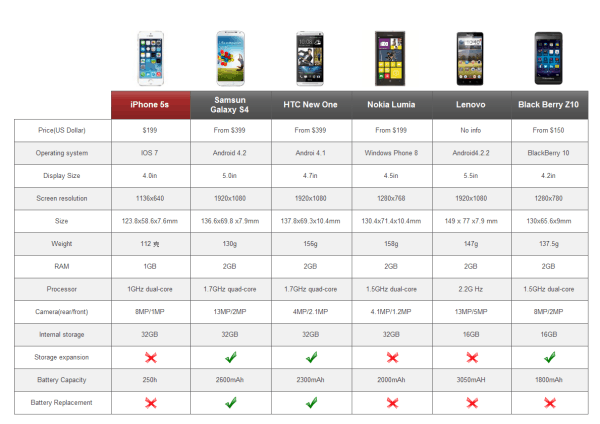 Table Comparison Chart