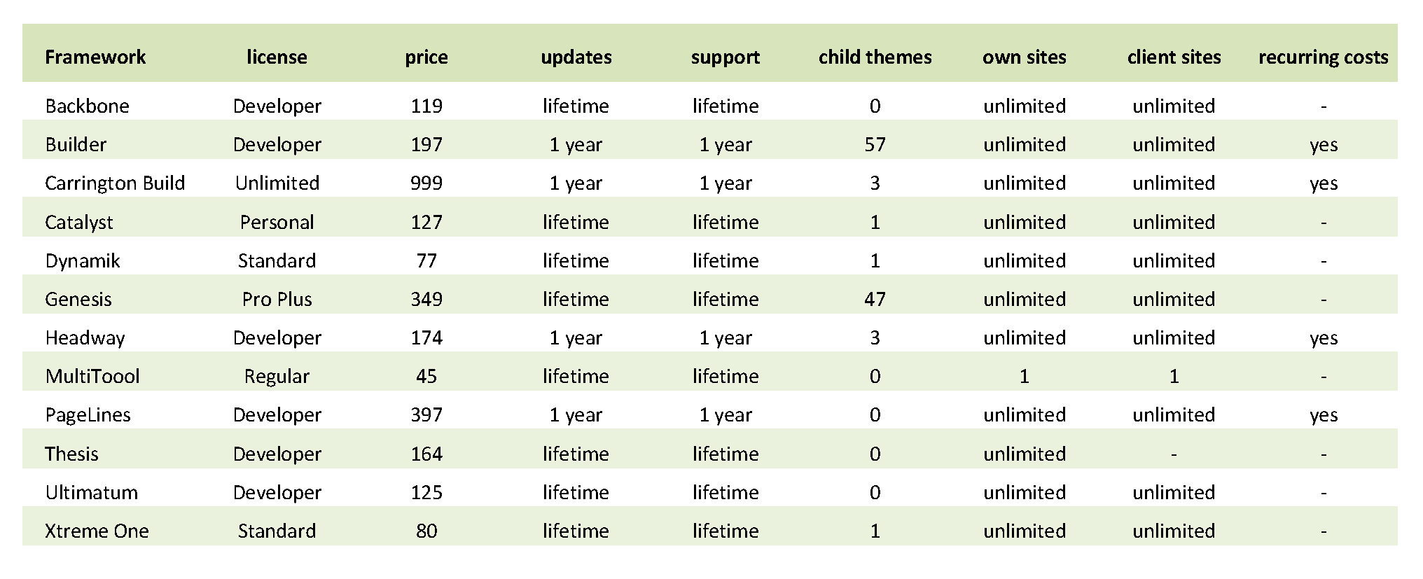 4-excel-price-comparison-templates-excel-xlts