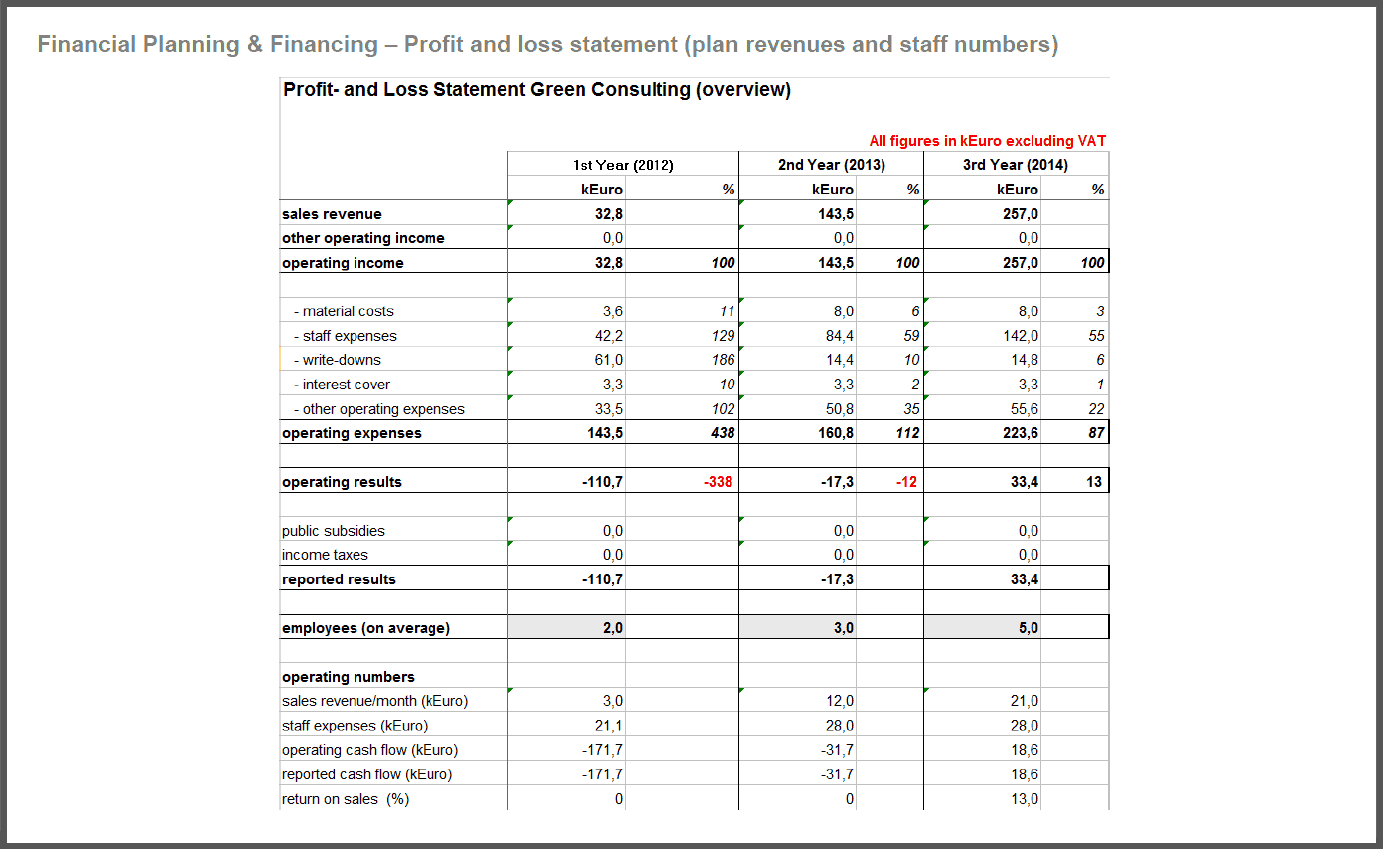 5 Financial Plan Templates Excel Excel Xlts