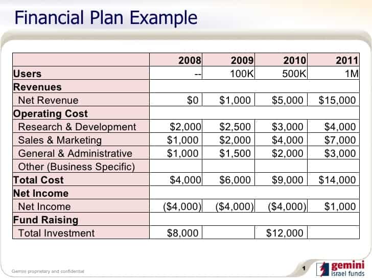 summary of financial needs business plan