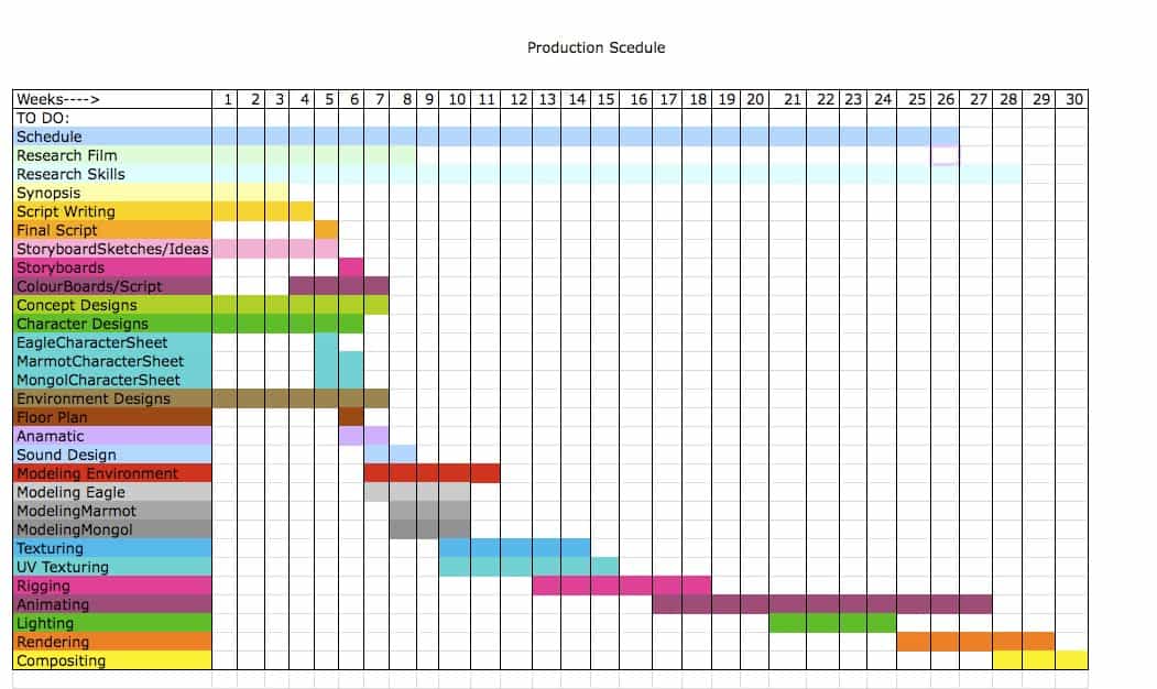 production schedule in business plan sample
