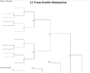 10+ Handy Double Elimination Bracket Generators [PDF, WORD & EXCEL ...