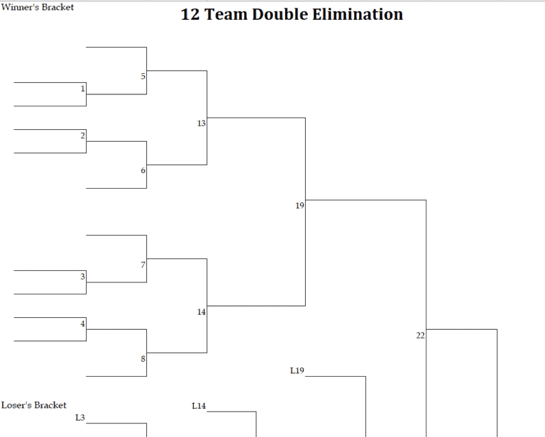 10+ Handy Double Elimination Bracket Generators [PDF, WORD & EXCEL ...