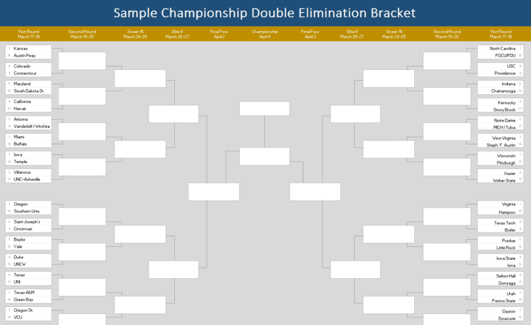 10+ Handy Double Elimination Bracket Generators [PDF, WORD & EXCEL ...