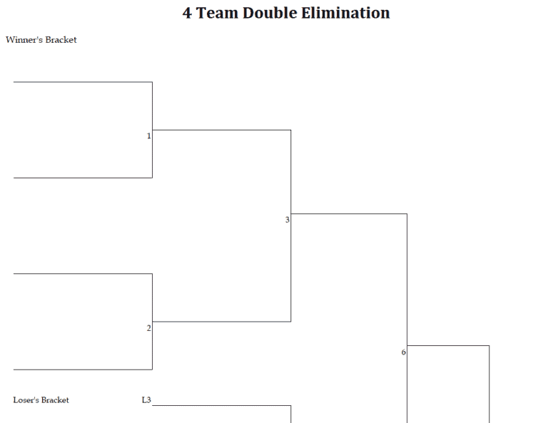 10+ Handy Double Elimination Bracket Generators [pdf, Word & Excel 