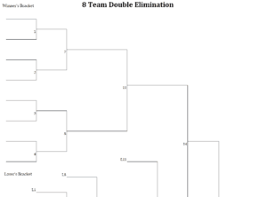 10+ Handy Double Elimination Bracket Generators [PDF, WORD & EXCEL ...