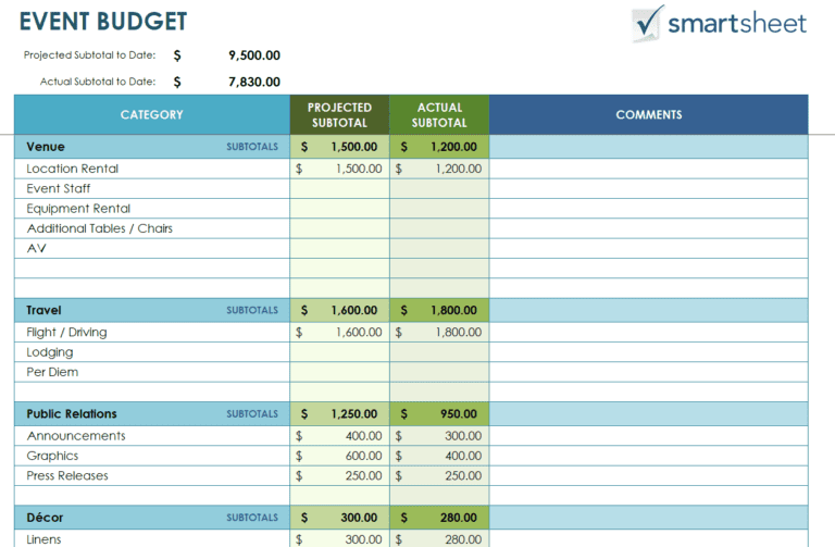 14+ BEST Event Budget Templates [EXCEL, PDF, WORD] - Word Excel Formats