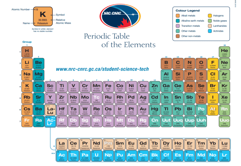 12+ Printable Periodic Table Templates [PDF, WORD, EXCEL] - Word Excel ...