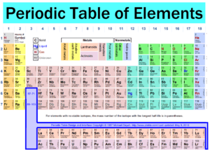 12+ Printable Periodic Table Templates [PDF, WORD, EXCEL] - Word Excel ...