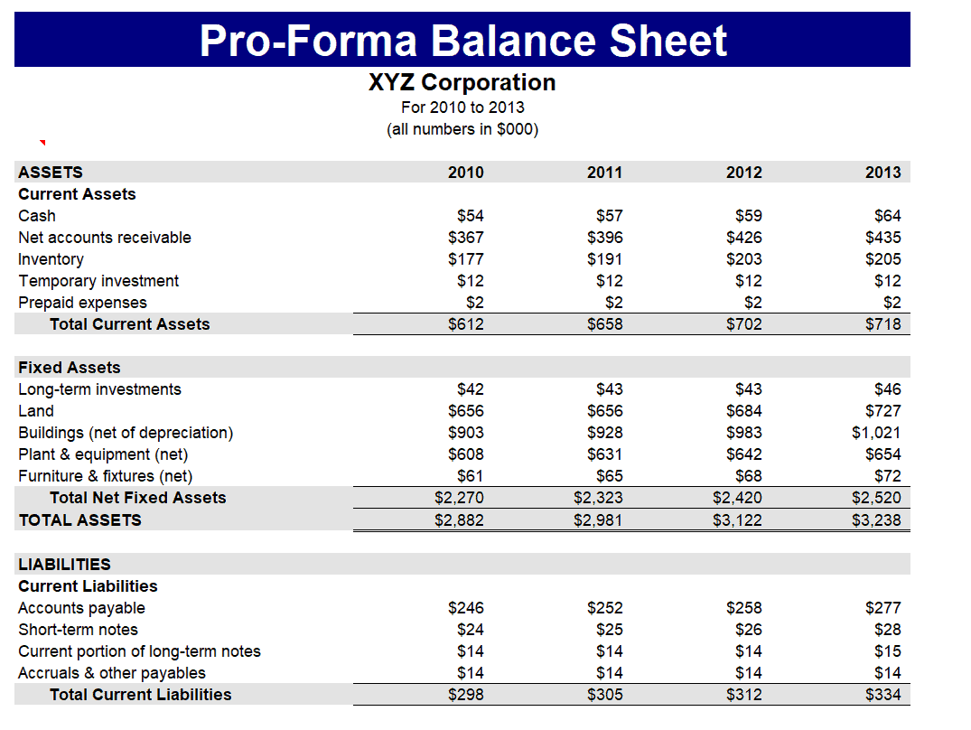 pro forma in business plan