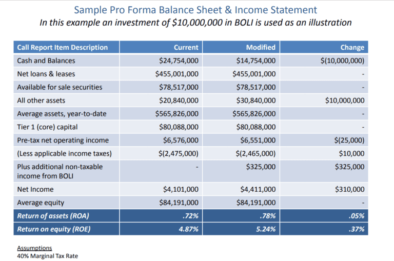 12+ BEST Pro Forma Templates [EXCEL & PDF] - Word Excel Formats