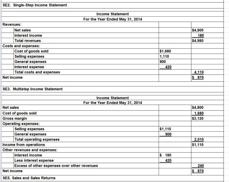 10+ BEST Income Statement Excel Templates & Formats - Word Excel Formats